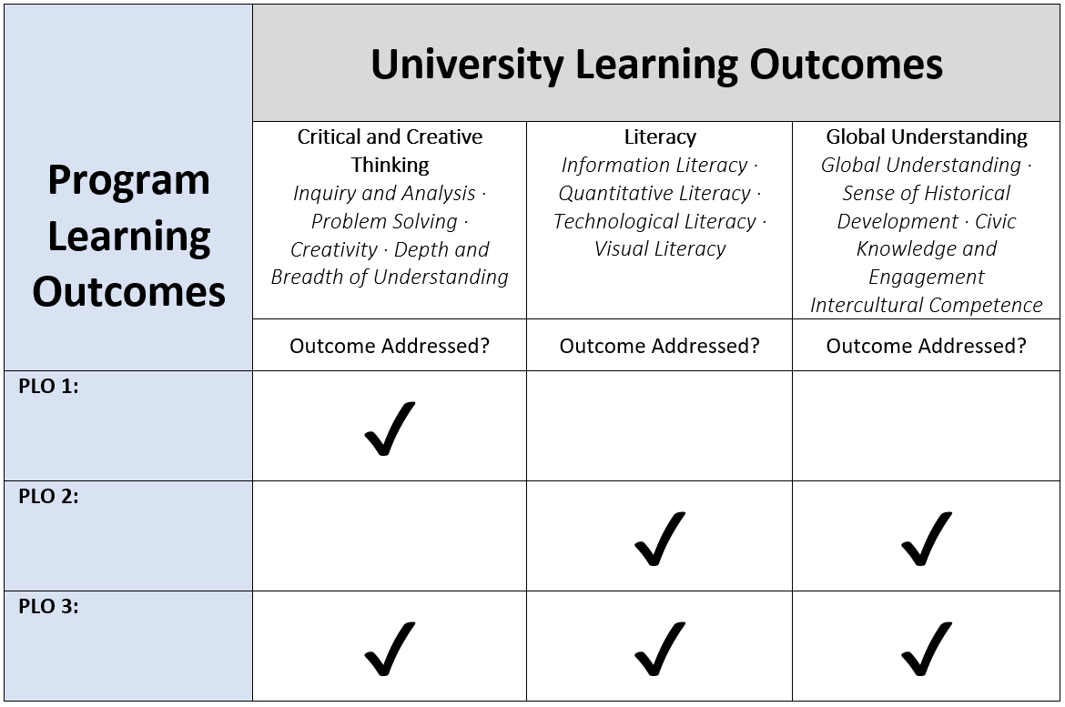 Curriculum Evaluation and Assessment Overview | Office of Teaching and ...