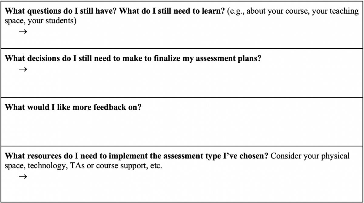 A table that can be used to plan the next steps in the assessment planning. It asks, "What questions do I still have? What do I still need to learn? (e.g., about your course, your teaching space, your students)," "What decisions do I still need to make to finalize my assessment plans?," "What would I like more feedback on?," and "What resources do I need to implement the assessment type I’ve chosen? Consider your physical space, technology, TAs or course support, etc."