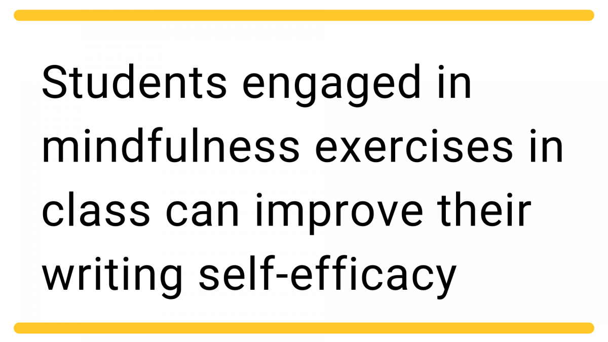 Students engaged in mindfulness exercises in class can improve their writing self-efficacy
