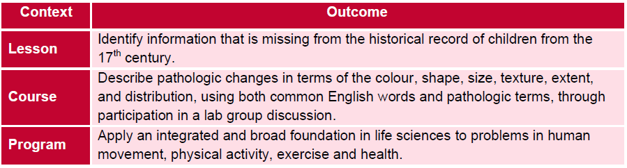  Apply an integrated and broad foundation in life sciences to problems in human movement, physical activity, exercise, and health. 