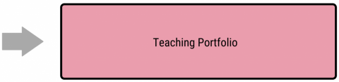 Arrow pointing to the text box "Teaching Portfolio" 